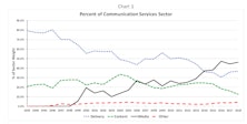A Prehistory Of The Communication Services Sector